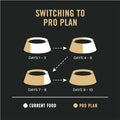 Purina Pro Plan Dog Food – 30 lb – Salmon & Rice Sensitive Skin & Stomach · Digestive Support