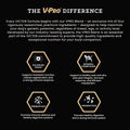 Victor Dog Food – 40 lb – Beef, Chicken & Pork Blend Premium Kibble · 26% Protein · For Active Dogs & Puppies