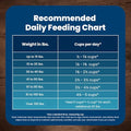 Blue Buffalo Dog Food – 5 lb – Beef & Brown Rice Supports Strong Muscles · Natural Ingredients