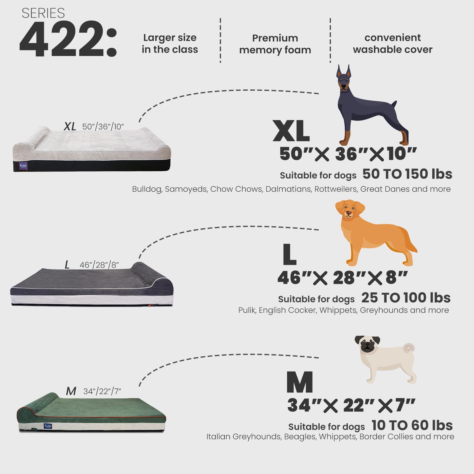 Laifug Dog Bed – XL 50”x36” – 10” Orthopedic Memory Foam Waterproof Liner · Washable Cover · Smart Pillow Design