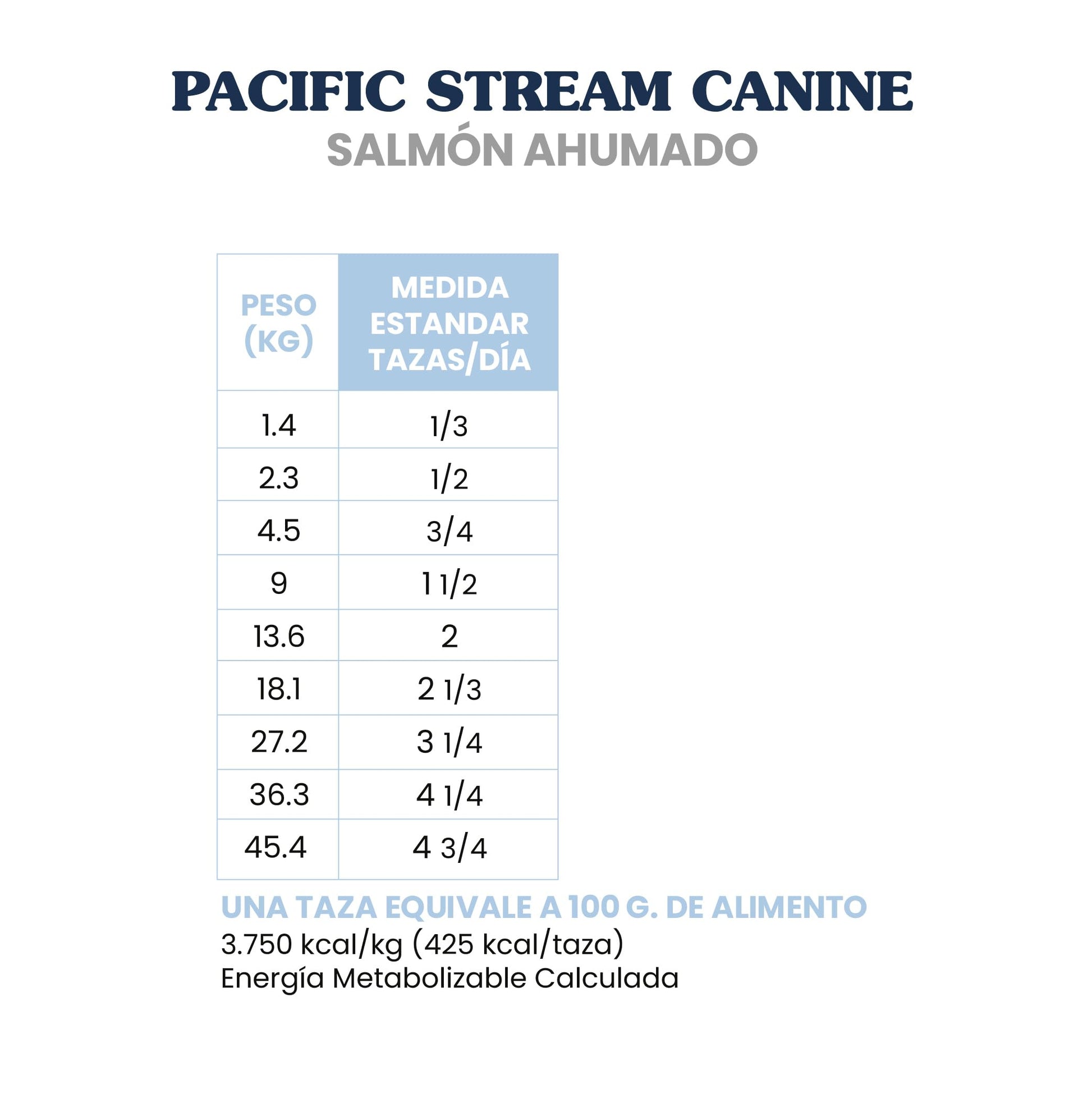 Taste of the Wild Pacific Stream Grain-Free Dry Dog Food with Smoke-Flavored Salmon 28lb