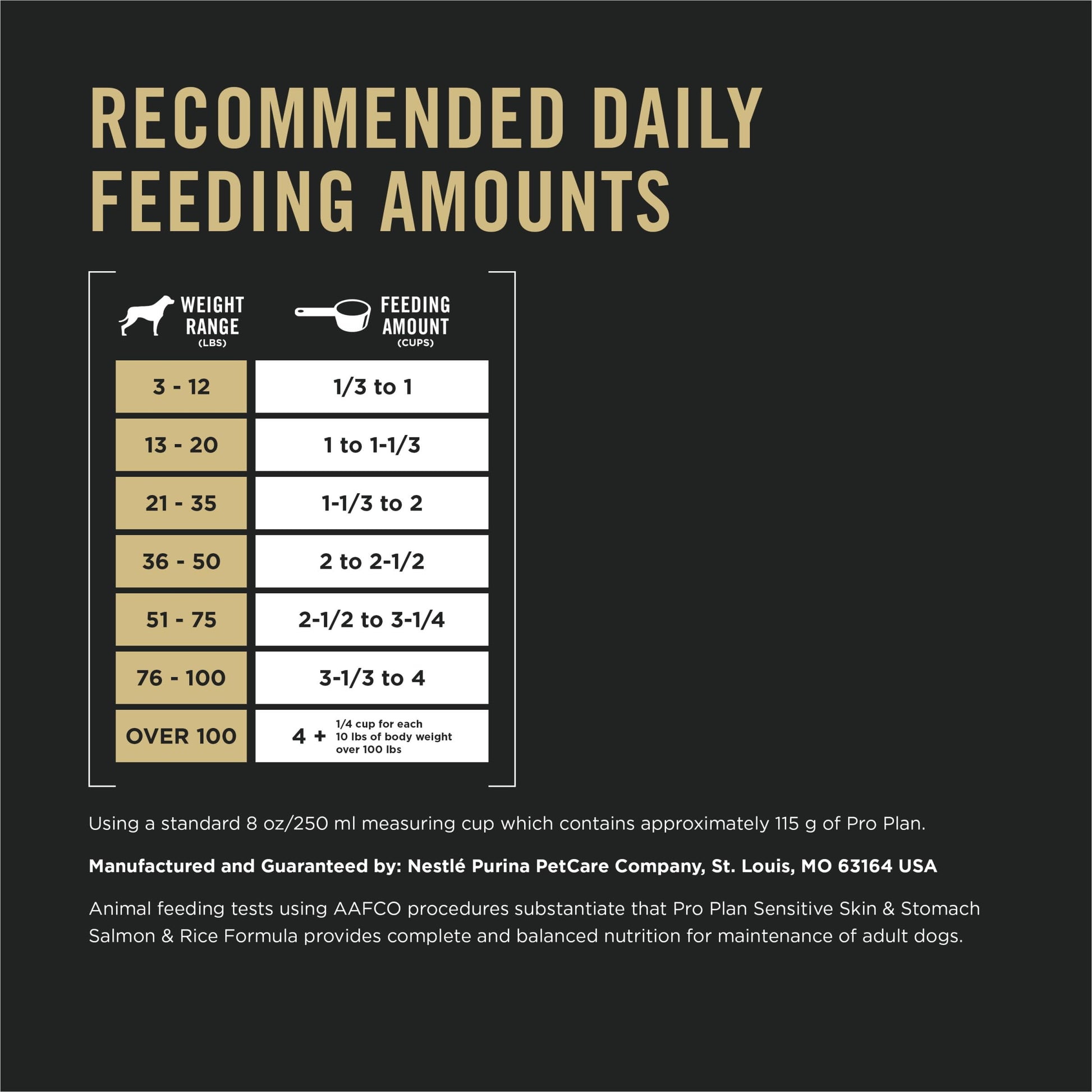 Purina Pro Plan Dog Food – 30 lb – Salmon & Rice Sensitive Skin & Stomach · Digestive Support