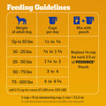 Pedigree High Protein Adult Dry Dog Food Beef and Lamb Flavor Dog Kibble, 18 lb. Bag