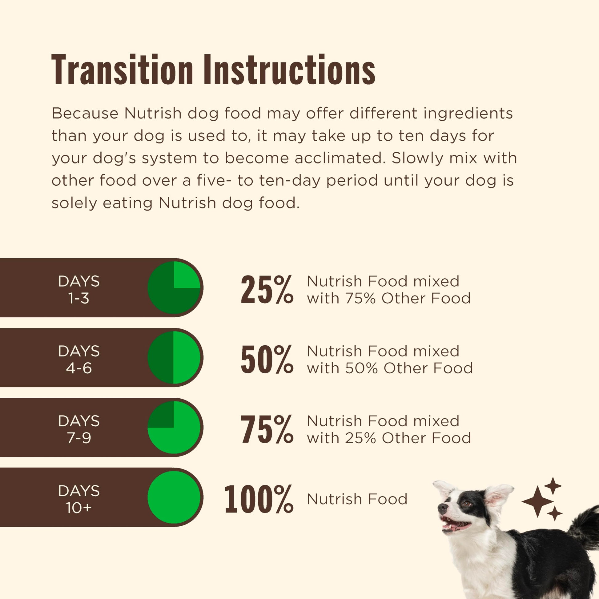 Nutrish Grain Free Dry Dog Food, Salmon & Sweet Potato Recipe, 23 lb. Bag (Rachael Ray)