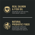 Purina Pro Plan Dog Food – 30 lb – Salmon & Rice Sensitive Skin & Stomach · Digestive Support