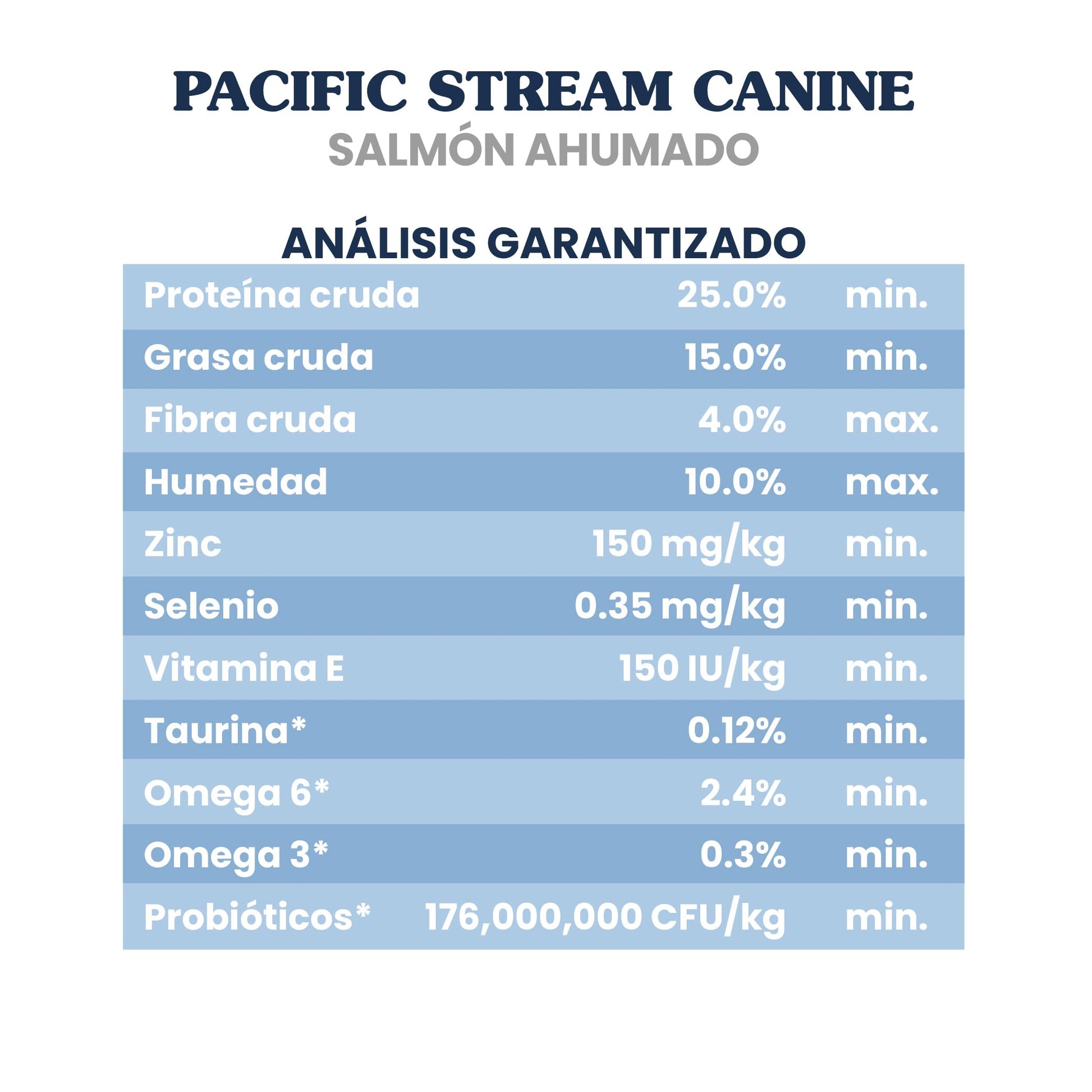 Taste of the Wild Pacific Stream Grain-Free Dry Dog Food with Smoke-Flavored Salmon 28lb