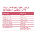 Purina ONE Natural, Sensitive Stomach Dry Dog Food, +Plus Skin & Coat Formula - 31.1 lb. Bag
