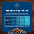 Blue Buffalo Dog Food – 5 lb – Beef & Brown Rice Supports Strong Muscles · Natural Ingredients