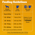 Pedigree Complete Nutrition Adult Dry Dog Food, Roasted Chicken & Vegetable Flavor, 30 lb. Bag