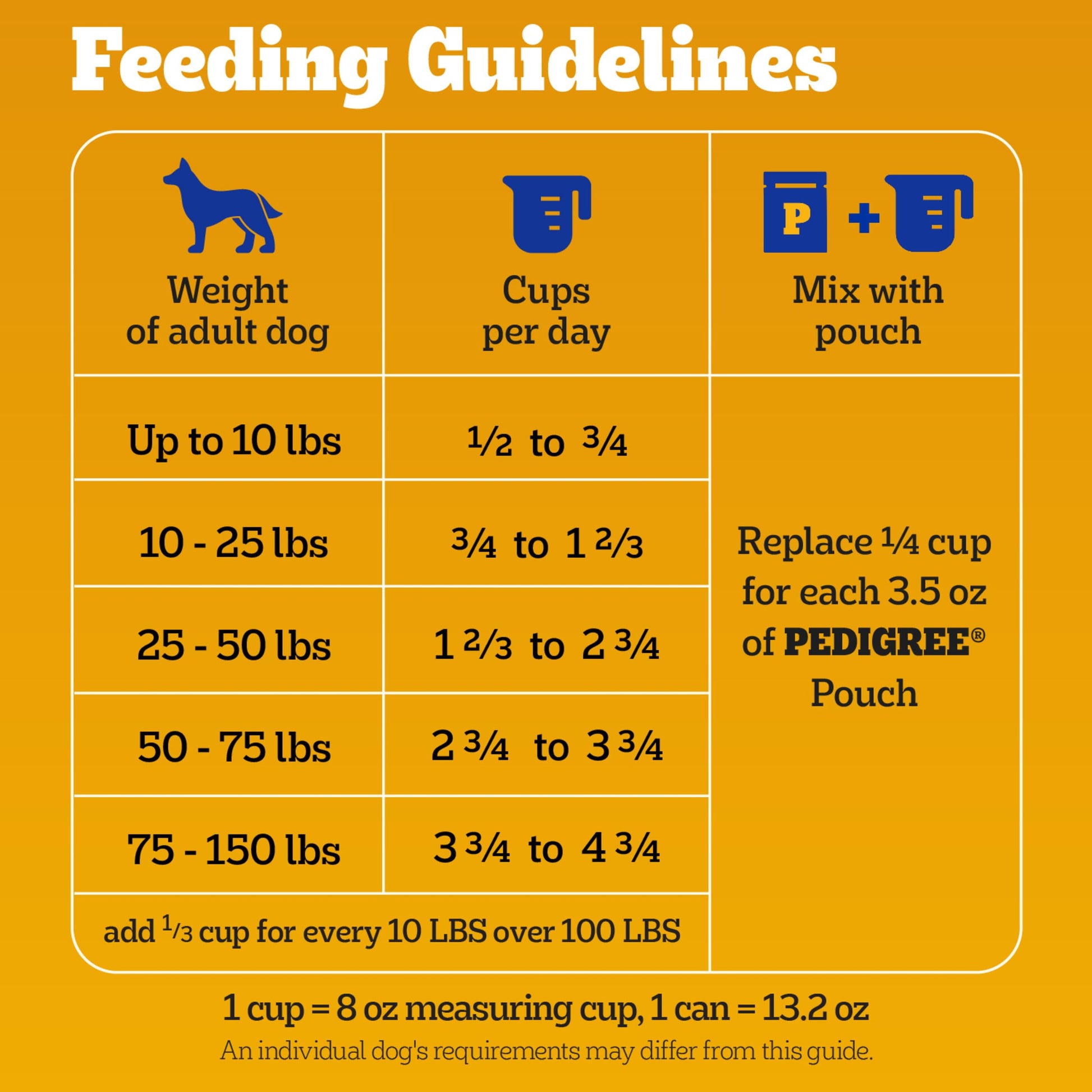 Pedigree Complete Nutrition Adult Dry Dog Food, Roasted Chicken & Vegetable Flavor, 30 lb. Bag