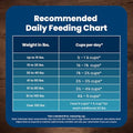 Blue Buffalo Dog Food – 30 lb – Chicken & Brown Rice Supports Strong Muscles · Natural Ingredients - Fenidog