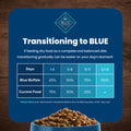 Blue Buffalo Dog Food – 30 lb – Chicken & Brown Rice Supports Strong Muscles · Natural Ingredients - Fenidog