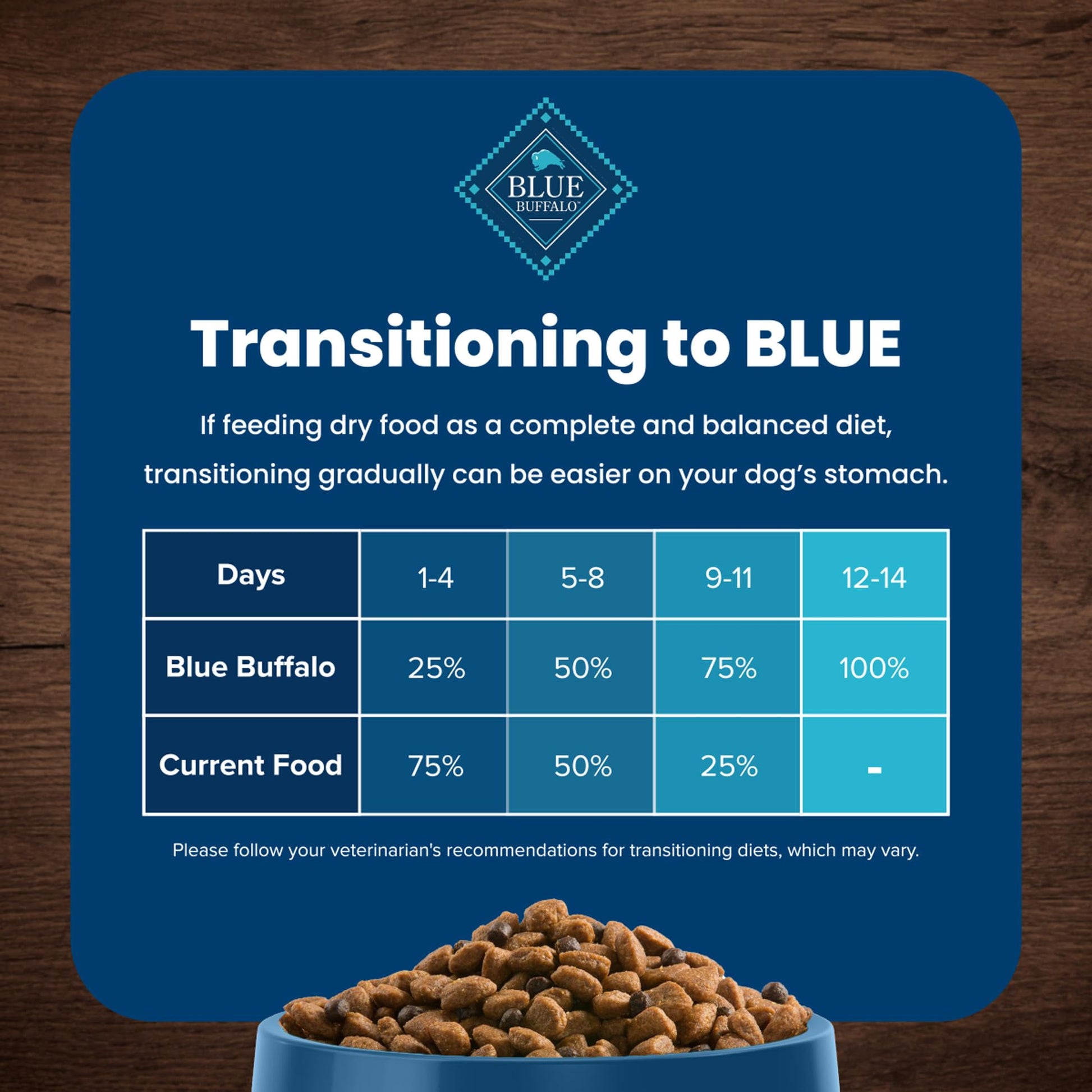 Blue Buffalo Dog Food – 30 lb – Chicken & Brown Rice Supports Strong Muscles · Natural Ingredients - Fenidog