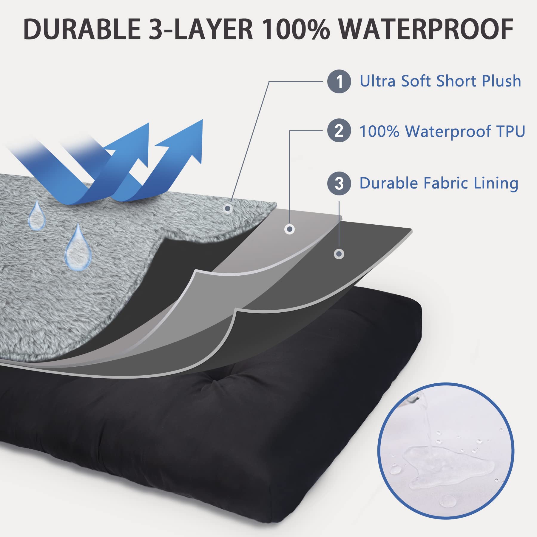Deluxe Dog Crate Bed – 41”x27” – Plush & Waterproof Washable Cover · Anti - Slip Bottom · All Dog Sizes - Fenidog