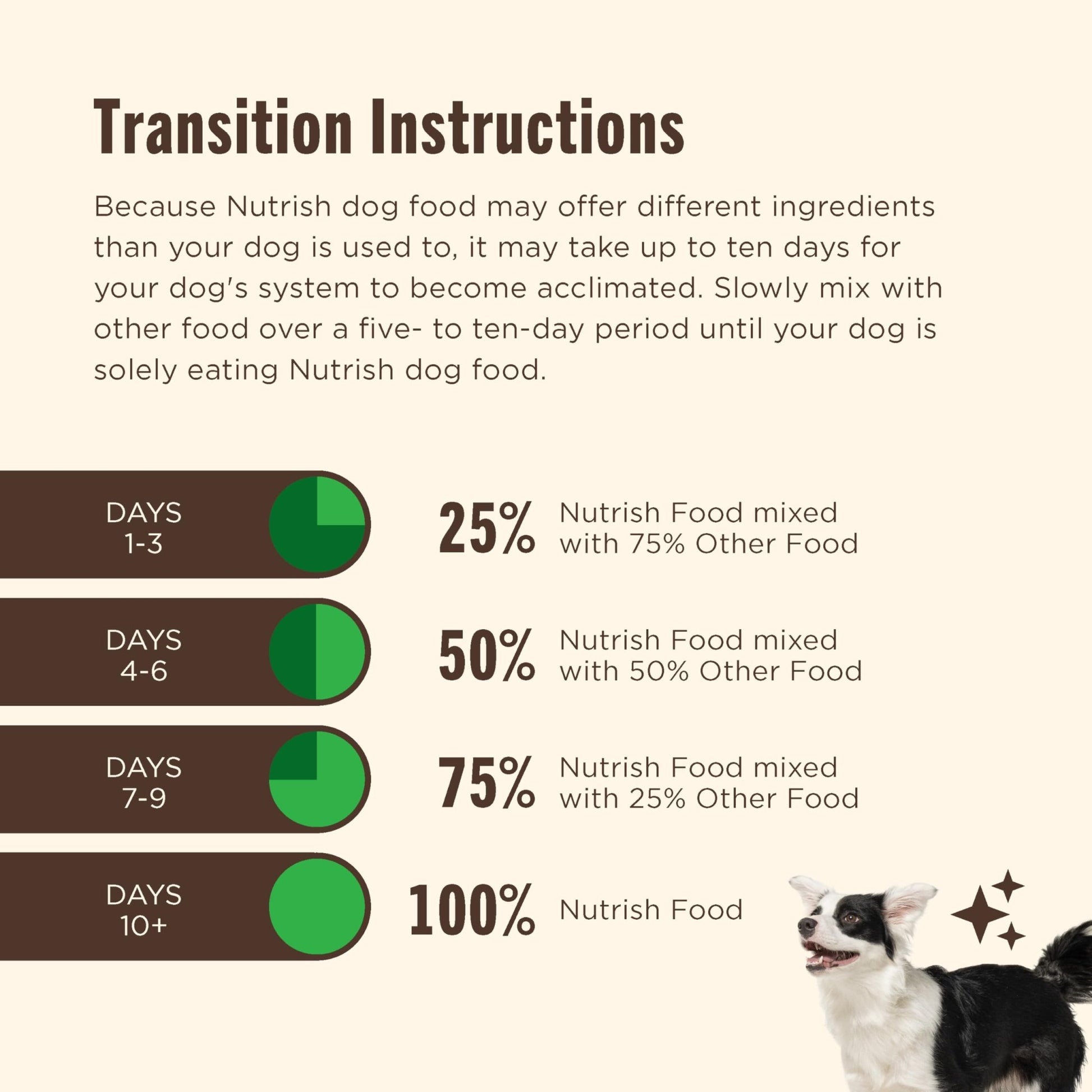 Nutrish Dog Food – 28 lb – Beef, Pea & Brown Rice Whole Health Blend · Real Beef Recipe - Fenidog
