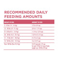 Purina ONE Natural, Sensitive Stomach Dry Dog Food, +Plus Skin & Coat Formula - 31.1 lb. Bag - Fenidog